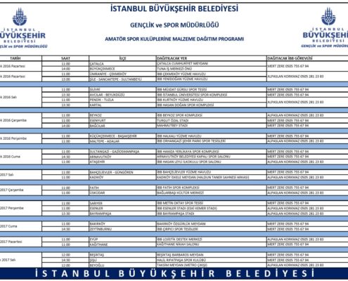 spor malzemesi dagitim planı
